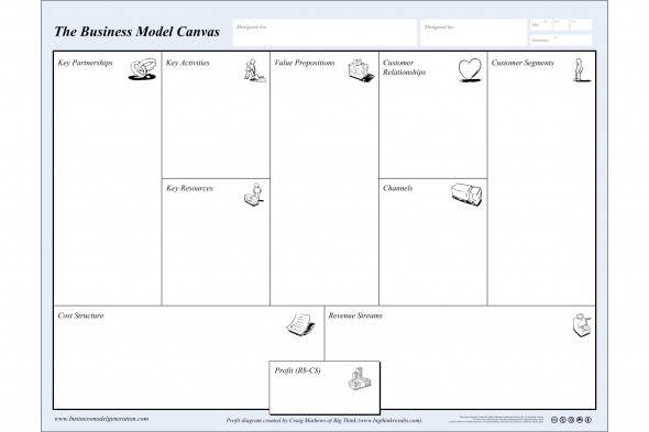 The Business Model Canvas