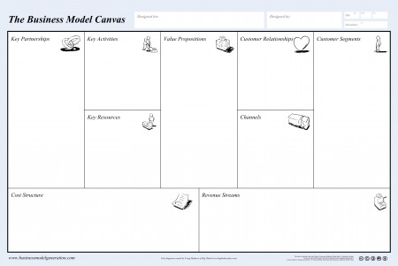 Business Model Canvas - Poster - Big Think Innovation