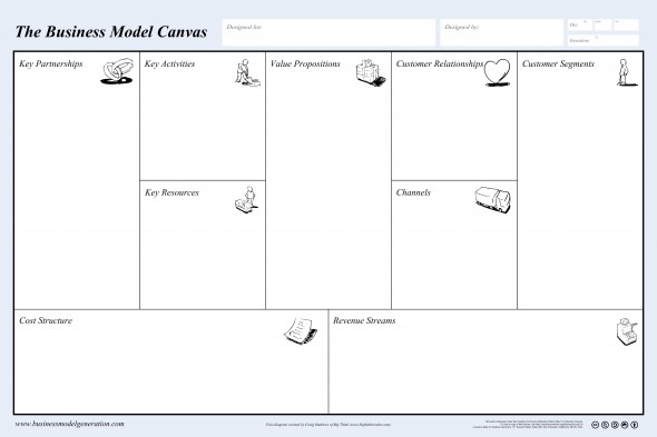 Business Model Canvas - Poster - Big Think Innovation