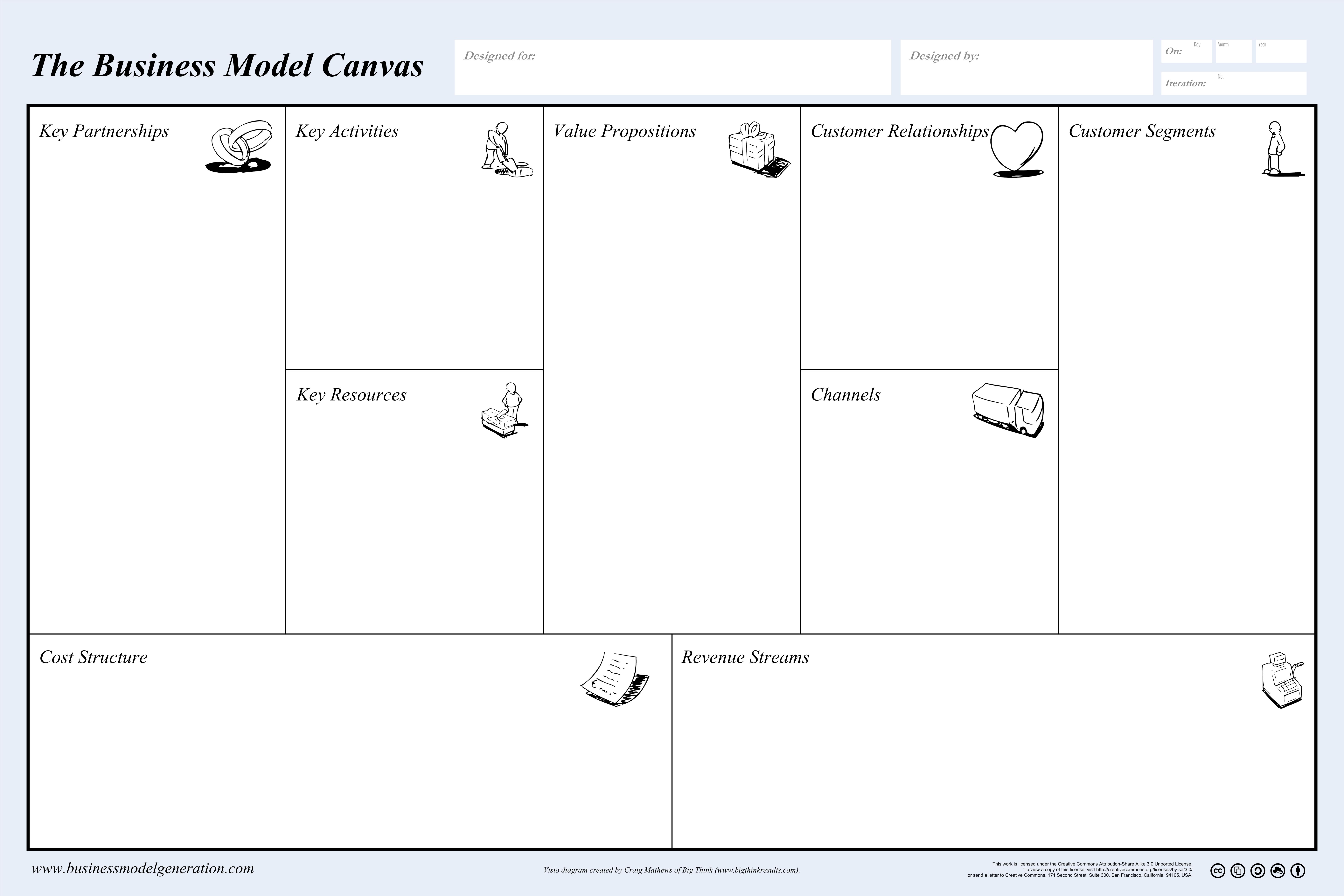 Business Model Canvas Template Ppt Cak One Sexiz Pix